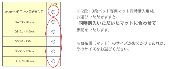 ※（2段・3段ベッド専用マット同時購入用）をお選びいただくと、同時に購入いただいたマットに合わせて手配いたします。※お布団（マット）のサイズがお分かりであれば、そのサイズをお選びください。