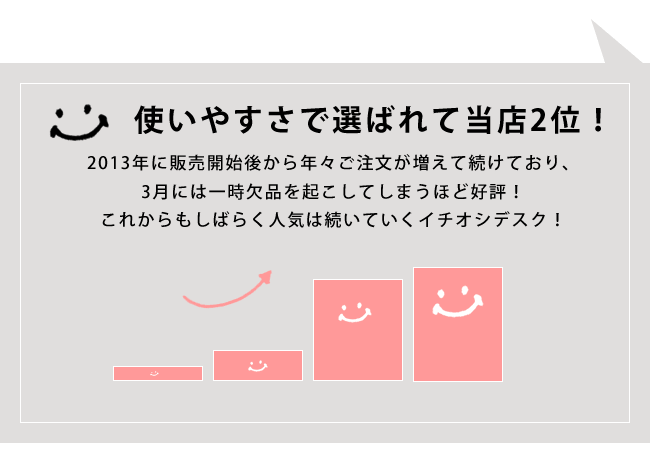 使いやすさで選ばれて当店2位