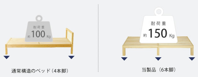 あ！かる～い！高級桐材使用、組み立て簡単シンプ すのこベッド 