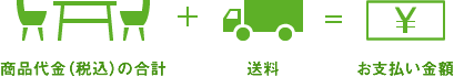 商品代金（税込）の合計＋送料＝お支払い金額